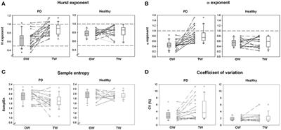 Gait Complexity and Regularity Are Differently Modulated by Treadmill Walking in Parkinson's Disease and Healthy Population